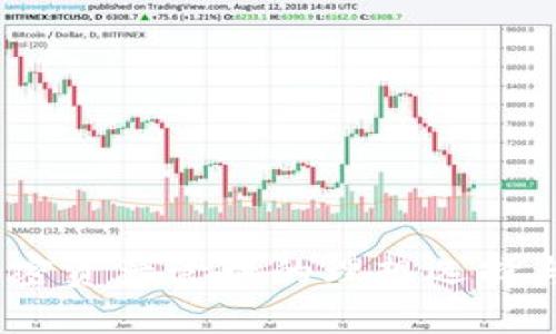 TP錢包：加密資產(chǎn)管理的理想選擇與使用指南