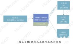 TP與IM錢包盈利模式解析：如何助力用戶資產(chǎn)增值