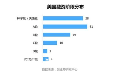   TP錢包是什么？全方位解析這一數字資產管理工具 / 

 guanjianci TP錢包, 數字貨幣, 錢包應用, 區(qū)塊鏈技術 /guanjianci 

### TP錢包概述

TP錢包是一款專為數字資產管理而設計的手機應用，它為用戶提供方便、安全、快速的方式來存儲、管理和交易各種數字貨幣。隨著區(qū)塊鏈技術的發(fā)展，數字資產的種類與數量日益增加，傳統(tǒng)的銀行及金融工具已無法滿足用戶對數字資產的管理需求，這時，TP錢包便應運而生。它不僅使用戶能夠更方便地進行數字資產交易，同時也提供了多種功能來保障用戶的資產安全。

### TP錢包的主要功能

TP錢包的主要功能包括但不限于以下幾點：

1. **數字貨幣存儲與管理**  
   TP錢包支持多種數字貨幣的存儲，使用戶能夠在一個平臺上管理不同的資產，從比特幣到以太坊，甚至一些小眾幣種，用戶都可以在TP錢包中輕松存儲和查看余額。

2. **無縫交易功能**  
   用戶可以通過TP錢包直接進行數字幣之間的兌換交易，快速便捷。TP錢包內置了去中心化交易所（DEX）的功能，用戶可以在錢包內完成交易，無需外部平臺。

3. **安全性保障**  
   TP錢包采用了多重加密技術和安全機制，用戶的私鑰并不會被存儲在服務器上，而是保存在用戶本地設備中，確保用戶資產安全。

4. **用戶友好界面**  
   TP錢包的界面設計簡潔易用，即便是初學者也能快速上手。無論是查看賬戶余額、進行交易還是轉賬，都非常方便。

5. **多語言支持**  
   TP錢包支持多種語言，滿足全球用戶的需求，讓不同國家及地區(qū)的用戶都能享受到區(qū)塊鏈技術帶來的便利。

### TP錢包如何使用

要使用TP錢包，用戶首先需要下載并安裝應用。安裝完成后，用戶可以選擇創(chuàng)建新錢包或導入已有錢包。在創(chuàng)建新錢包的過程中，系統(tǒng)會向用戶提供一個助記詞，用戶需妥善保存此詞組，因為它是恢復錢包的唯一憑證。

一旦錢包創(chuàng)建成功，用戶可以開始進行數字資產的轉入、轉出和交易。種類豐富的虛擬貨幣存儲解決方案，正是今日TP錢包受到廣泛歡迎的原因之一。

### 可能相關問題

#### 1. TP錢包的安全性如何保障？

在數字資產管理中，安全性是非常重要的。TP錢包采取了多種安全措施來確保用戶資產的安全：

1. **私鑰本地存儲**  
   用戶的私鑰只存在于本地設備上，而不是服務器，防止黑客攻擊。

2. **多重簽名技術**  
   用戶的交易需要多重確認，增強了安全性。

3. **定期安全審核**  
   TP團隊定期進行安全審核和漏洞檢測，以確保應用程序的安全。

4. **社區(qū)反饋機制**  
   用戶可以提供反饋，TP團隊會關注并及時解決潛在的安全問題。

這些措施共同保障了用戶在TP錢包中的資金安全，讓用戶可以放心地使用這一工具進行交易。

#### 2. TP錢包與其他數字錢包的區(qū)別是什么？

隨著數字貨幣的流行，市場上出現了許多數字錢包。TP錢包與其他錢包相比有幾個顯著的特點：

1. **用戶體驗**  
   TP錢包的界面設計友好，操作簡單，用戶即使是初次接觸數字貨幣也能輕松上手。

2. **去中心化**  
   TP錢包支持去中心化交易，而一些傳統(tǒng)錢包需要依賴于中心化的交易所，可能面臨更高的安全風險。

3. **多幣種支持**  
   TP錢包可以存儲多種數字貨幣，與很多錢包只能管理特定幣種的困擾截然不同。

4. **社區(qū)驅動**  
   TP錢包與用戶的互動頻繁，反饋機制良好，能夠快速響應用戶需求，進行功能更新和改善。

這些優(yōu)勢讓TP錢包在眾多數字錢包中脫穎而出，更能滿足用戶的多樣化需求。

#### 3. TP錢包支持的數字貨幣有哪些？

TP錢包支持的數字貨幣種類繁多，以下列舉了一些主流的數字貨幣：

1. **比特幣（BTC）**  
   當前市值最高的數字貨幣，TP錢包對其支持非常充分。

2. **以太坊（ETH）**  
   以太坊是支持智能合約的區(qū)塊鏈平臺，其代幣同樣在TP錢包中得到支持。

3. **穩(wěn)定幣（USDT、USDC等）**  
   這類數字貨幣通常與法定貨幣掛鉤，TP錢包對其支持也頗為全面。

4. **小眾幣種**  
   TP錢包也對許多小眾幣種提供支持，用戶可以在同一個平臺上管理不同類型的資產。

TP錢包的多幣種支持使其成為一個多功能的平臺，方便用戶進行資產的多樣化投資。

#### 4. 如何使用TP錢包進行交易？

使用TP錢包進行交易的步驟非常簡單：

1. **創(chuàng)建或導入錢包**  
   用戶需先創(chuàng)建新的TP錢包，或導入已有的錢包。

2. **注入資產**  
   用戶可以通過將數字資產轉入TP錢包地址，完成資產的注入。

3. **選擇交易對**  
   進入交易頁面，選擇用戶想要交易的幣對，例如BTC和ETH。

4. **輸入交易數量**  
   用戶需要輸入希望交易的數量，并確認交易信息是否準確。

5. **確認交易**  
   提交交易后，用戶需要完成相應的安全驗證，然后確認交易操作。

6. **交易完成**  
   一旦交易完成，資產將自動轉入用戶的TP錢包，用戶可以在余額中查詢。

這個簡單的操作過程使得用戶能夠快速上手，TP錢包為用戶提供了一個高效便捷的交易平臺。

### 結論

TP錢包作為一款出色的數字資產管理工具，以其多款數字貨幣支持、安全性高以及良好的用戶體驗贏得了眾多用戶的青睞。隨著數字貨幣市場的不斷發(fā)展，相信TP錢包會持續(xù)更新與完善，為更多用戶提供更好的服務。無論你是新手還是有經驗的投資者，TP錢包都能成為你管理數字資產的得力助手。