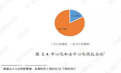 如何使用TP錢包自行發(fā)行數(shù)字貨幣：詳細教程與最佳實踐