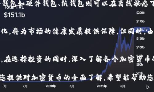 加密貨幣的崛起：未來投資的最佳選擇！
keywords加密貨幣, 投資, 數(shù)字貨幣, 區(qū)塊鏈技術(shù)/keywords

引言
近年來，加密貨幣作為一種新興的投資工具，已經(jīng)引起了全球投資者的廣泛關(guān)注。從比特幣到以太坊，再到各種新的加密貨幣，數(shù)字貨幣的多樣性與全球性的交易架構(gòu)使其逐漸成為傳統(tǒng)金融的有力競爭者。本文將深入探討加密貨幣的特點、投資潛力、市場趨勢及未來發(fā)展方向，同時回答一些相關(guān)問題，幫助讀者更好地理解這一領(lǐng)域。

第一部分：什么是加密貨幣？
加密貨幣是一種基于區(qū)塊鏈技術(shù)的數(shù)字貨幣，它通過加密技術(shù)來確保交易的安全性、控制新單位的生成，并驗證資產(chǎn)的轉(zhuǎn)移。相較于傳統(tǒng)貨幣，加密貨幣的主要特點包括去中心化、不可篡改性和匿名性。

比特幣是第一種也是最著名的加密貨幣，于2009年由一個化名為中本聰（Satoshi Nakamoto）的人或團隊創(chuàng)建。此后，數(shù)以千計的其他加密貨幣應(yīng)運而生，形成了一個龐大的數(shù)字資產(chǎn)生態(tài)系統(tǒng)。

第二部分：加密貨幣的投資潛力
加密貨幣市場的投資潛力巨大，尤其是在過去幾年中，其價值經(jīng)歷了驚人的增長。例如，比特幣的價格在2010年不足1美元，而在2021年達到了近65000美元的峰值。這種暴漲吸引了大量投資者進入市場。

加密貨幣的投資吸引力主要基于以下幾個方面：
ul
    listrong高回報率：/strong相比于其他投資工具，加密貨幣的回報率可以是成倍增長的，雖然風(fēng)險也相對較高。/li
    listrong去中心化：/strong加密貨幣不依賴于任何中央銀行或金融機構(gòu)，具有較強的獨立性和透明性。/li
    listrong全球市場：/strong加密貨幣不受地區(qū)限制，全球范圍內(nèi)都可以進行交易和投資。/li
    listrong技術(shù)創(chuàng)新：/strong區(qū)塊鏈技術(shù)為加密貨幣的投資提供了新的保障，例如智能合約、去中心化金融（DeFi）等創(chuàng)新。/li
/ul

第三部分：市場趨勢及未來發(fā)展
加密貨幣市場的動態(tài)變化使得投資者必須時刻關(guān)注市場趨勢。隨著技術(shù)的進步和法律法規(guī)的逐步完善，預(yù)計加密貨幣將在未來繼續(xù)發(fā)展壯大。

一些市場趨勢包括：
ul
    listrong合規(guī)性提升：/strong各國政府和監(jiān)管機構(gòu)正逐步明確加密貨幣的法律地位，為投資者提供更大的市場安全感。/li
    listrong行業(yè)成熟：/strong由初創(chuàng)公司到大型企業(yè)積極參與，整個行業(yè)正朝著成熟化和規(guī)范化發(fā)展。/li
    listrong用戶需求增長：/strong隨著大眾對數(shù)字貨幣認(rèn)知的提高，用戶基數(shù)不斷擴大，推動市場的發(fā)展。/li
    listrong金融創(chuàng)新：/strong新的金融產(chǎn)品和服務(wù)將不斷推出，例如加密貨幣衍生品、托管服務(wù)等。/li
/ul

第四部分：常見的加密貨幣及其特點
不僅有比特幣，一些其他的加密貨幣同樣吸引了大量投資者。以下是幾種較為流行的加密貨幣及其特點：

h4比特幣（Bitcoin, BTC）/h4
比特幣是第一個也是最流行的加密貨幣，其市場價值經(jīng)常被用作衡量其他貨幣表現(xiàn)的標(biāo)準(zhǔn)。比特幣的去中心化設(shè)計使其不受政府或金融機構(gòu)控制，且其總供應(yīng)量被限制在2100萬枚，這意味著在未來會越來越稀缺。

h4以太坊（Ethereum, ETH）/h4
以太坊不僅是一種加密貨幣，更是一個去中心化平臺，允許開發(fā)者創(chuàng)建和部署智能合約和去中心化應(yīng)用（DApp）。以太坊的靈活性和可擴展性使其成為DeFi和NFT生態(tài)系統(tǒng)的核心。

h4瑞波幣（Ripple, XRP）/h4
瑞波幣專注于銀行間的跨境支付，通過快速、安全的交易提高傳統(tǒng)銀行轉(zhuǎn)賬的效率。其目標(biāo)是成為金融機構(gòu)的橋梁，推動全球支付體系的創(chuàng)新。

h4其他新興加密貨幣/h4
隨著市場的不斷發(fā)展，各種新興加密貨幣應(yīng)運而生，它們通常有著各自獨特的技術(shù)特點和市場定位，為投資者提供多樣化的選擇。

相關(guān)問題及答案

h4問題一：投資加密貨幣有哪些風(fēng)險？/h4
投資加密貨幣的吸引力雖然顯著，但也伴隨著諸多風(fēng)險。首先是市場波動性。加密貨幣價格波動劇烈，投資者可能在短時間內(nèi)經(jīng)歷極大損失。其次，加密貨幣的安全性問題屢見不鮮，黑客攻擊和交易所漏洞導(dǎo)致許多用戶的資產(chǎn)損失。另外，缺乏監(jiān)管使得市場透明度不足，投資者需要謹(jǐn)慎選擇。

h4問題二：如何選擇合適的加密貨幣進行投資？/h4
選擇合適的加密貨幣是一項需要深入研究的任務(wù)。投資者需要分析項目的白皮書、團隊背景、技術(shù)實力及市場需求等。此外，投資者還需關(guān)注市場動態(tài)和總體經(jīng)濟環(huán)境，做出明智的判斷。同時，根據(jù)個人風(fēng)險偏好合理配置資產(chǎn)，以防止過度投資。

h4問題三：加密貨幣如何進行安全存儲？/h4
安全存儲加密貨幣至關(guān)重要，主要有兩種存儲方式：熱錢包和冷錢包。熱錢包便于交易、快速訪問，但其安全性相對較低，容易受到網(wǎng)絡(luò)攻擊；而冷錢包如硬件錢包、紙錢包則可以在離線狀態(tài)下存儲，安全性較高，但使用不便。在選擇存儲方式時，可以根據(jù)個人交易頻率和安全需求進行合理選擇。

h4問題四：加密貨幣未來的發(fā)展趨勢如何？/h4
加密貨幣未來的發(fā)展趨勢充滿了機遇與挑戰(zhàn)。隨著技術(shù)的發(fā)展，可能會出現(xiàn)更多新型的服務(wù)和產(chǎn)品。此外，各國對加密貨幣的監(jiān)管政策逐漸明朗化，將為市場的健康發(fā)展提供保障。但同時，由于市場的不穩(wěn)定性，投資者需保持警惕，隨時關(guān)注市場變化，以制定適應(yīng)市場的投資策略。

總結(jié)
加密貨幣作為一種新興的金融投資工具，具有高回報率和廣闊的發(fā)展前景。從個體投資者的角度看，這個市場充滿了機遇，然而也伴隨著高風(fēng)險。在選擇投資的同時，深入了解各個加密貨幣的基本面，關(guān)注市場趨勢，選擇合適的存儲方式，將在投資過程中起到至關(guān)重要的作用。

無論是關(guān)注比特幣、以太坊，還是其他新興數(shù)字貨幣，投資者都應(yīng)保持謹(jǐn)慎和理智，結(jié)合自身的風(fēng)險承受能力，進行科學(xué)的資產(chǎn)配置。本文旨在為您提供對加密貨幣的全面了解，希望能幫助您在這一動態(tài)、充滿機遇的市場中作出明智的投資決策。