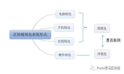 : TP錢包掃碼沒有權限？解決方法與常見問題詳解
