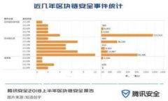 : TP錢包掃碼沒有權限？解決方法與常見問題詳解