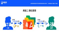 如何在TP中創(chuàng)建自己的數(shù)字：詳細指南