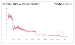 如何通過(guò)TP收款USDT：詳細(xì)指南