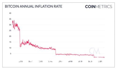如何通過TP收款USDT：詳細(xì)指南