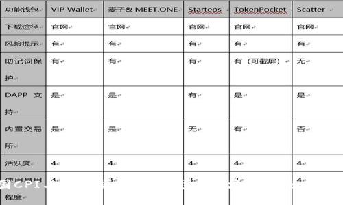 美國CPI與加密貨幣：如何影響市場動向及未來趨勢