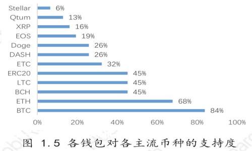 2023年加密貨幣新幣評分：投資機會與風(fēng)險分析