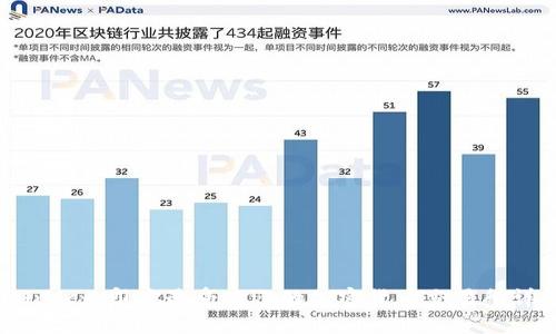 Coindcx：印度最受歡迎的加密貨幣交易所詳解